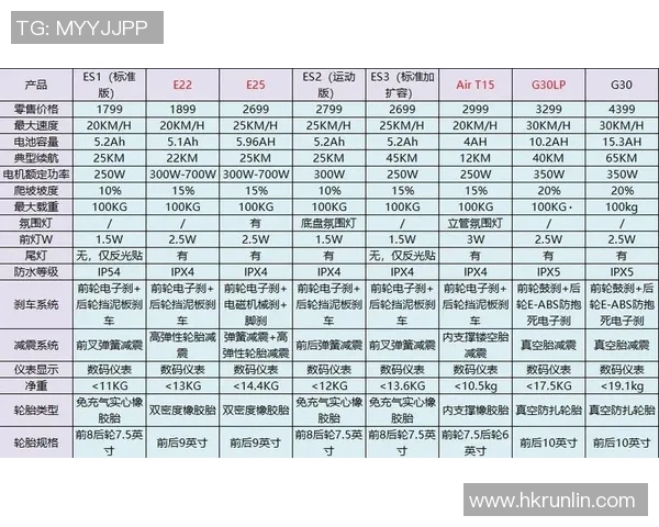 杭州滑板队与广州滑板队实力对比赛后分析与总结